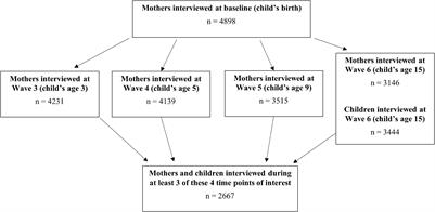 The Longitudinal Impact of Maternal Depression and Neighborhood Social Context on Adolescent Mental Health